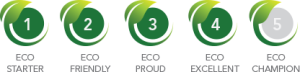 Eco - rate status icon